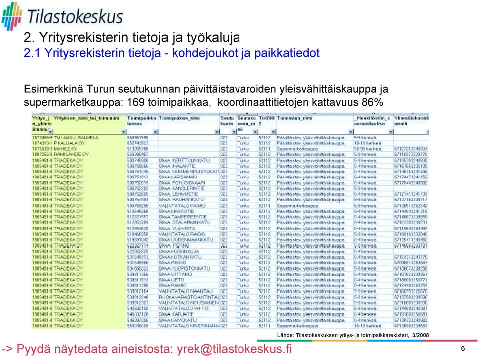 päivittäistavaroiden yleisvähittäiskauppa ja supermarketkauppa: 169 toimipaikkaa,