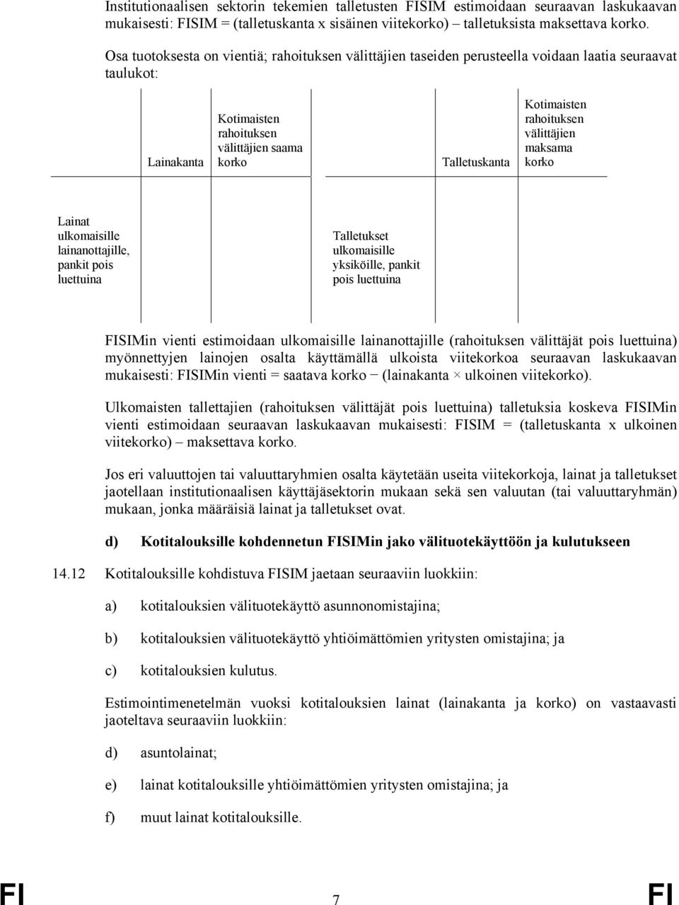 Lainat ulkomaisille lainanottajille, pankit pois luettuina Talletukset ulkomaisille yksiköille, pankit pois luettuina FISIMin vienti estimoidaan ulkomaisille lainanottajille ( välittäjät pois