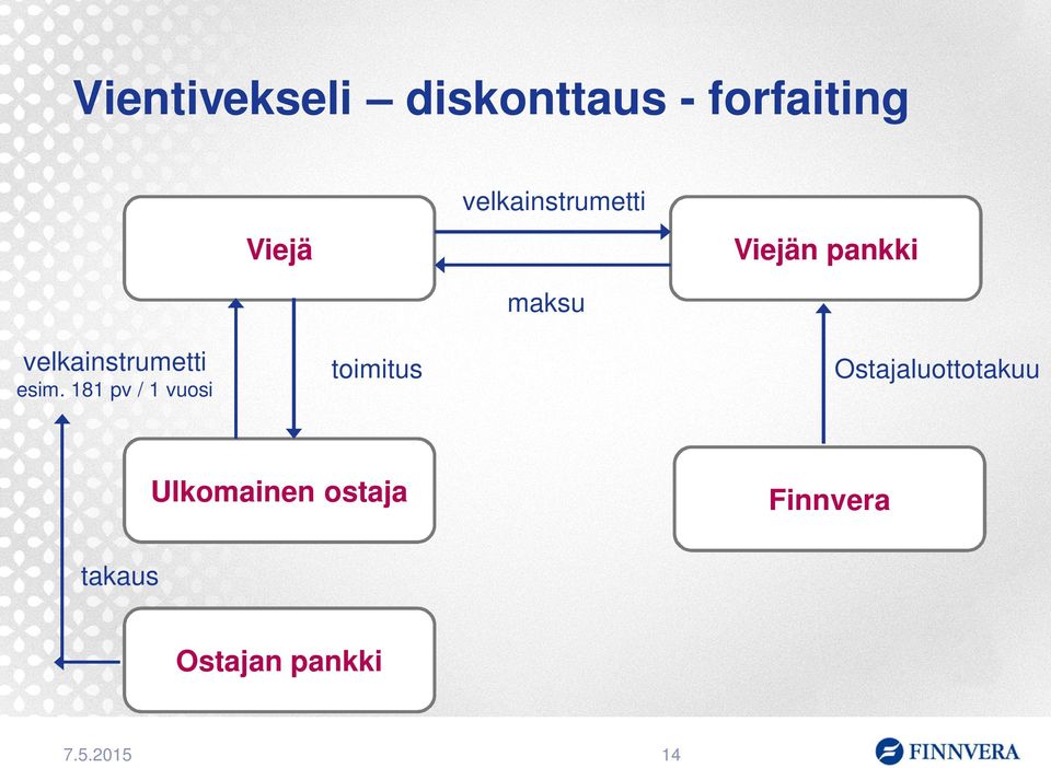 velkainstrumetti esim.