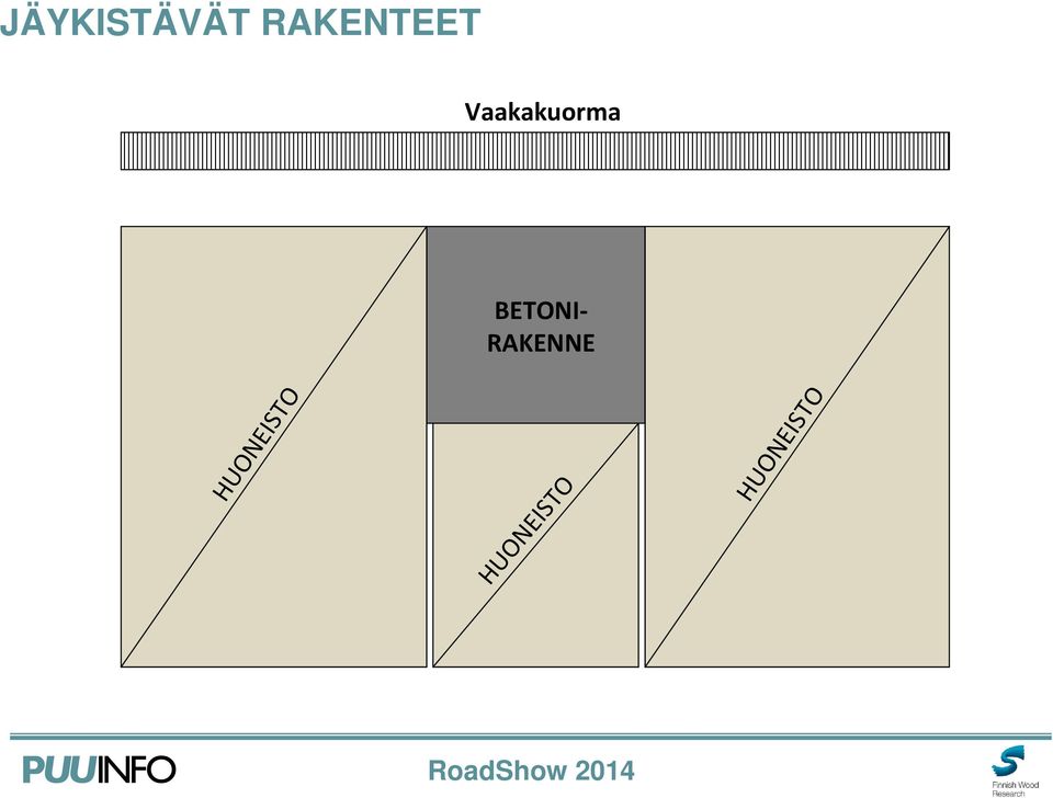 Vaakakuorma BETONI-