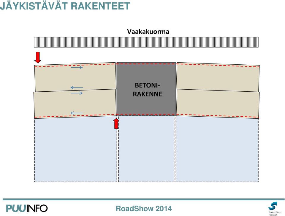 Vaakakuorma