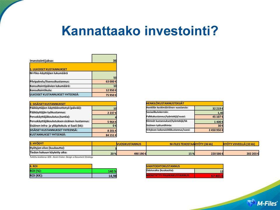 SISÄISET KUSTANNUKSET HENKILÖKUSTANNUSTEKIJÄT Pääkäyttäjien käyttöönottotyö (päivää): 10 Henkilön keskimääräinen vuosiansio: 32 219 Pääkäyttäjän työkustannus: 2 237 Sosiaalikulukerroin: 1,40