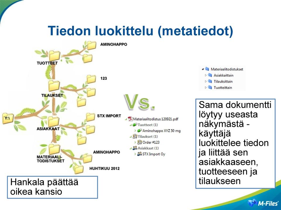 AMINOHAPPO HUHTIKUU 2012 Sama dokumentti löytyy useasta näkymästä -