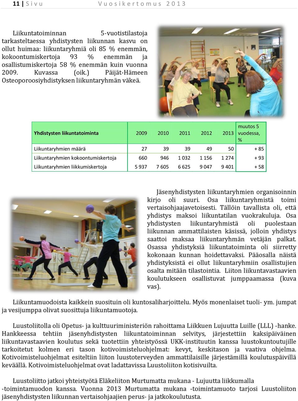 Yhdistysten liikuntatoiminta 2009 2010 2011 2012 2013 muutos 5 vuodessa, % Liikuntaryhmien määrä 27 39 39 49 50 + 85 Liikuntaryhmien kokoontumiskertoja 660 946 1 032 1 156 1 274 + 93 Liikuntaryhmien