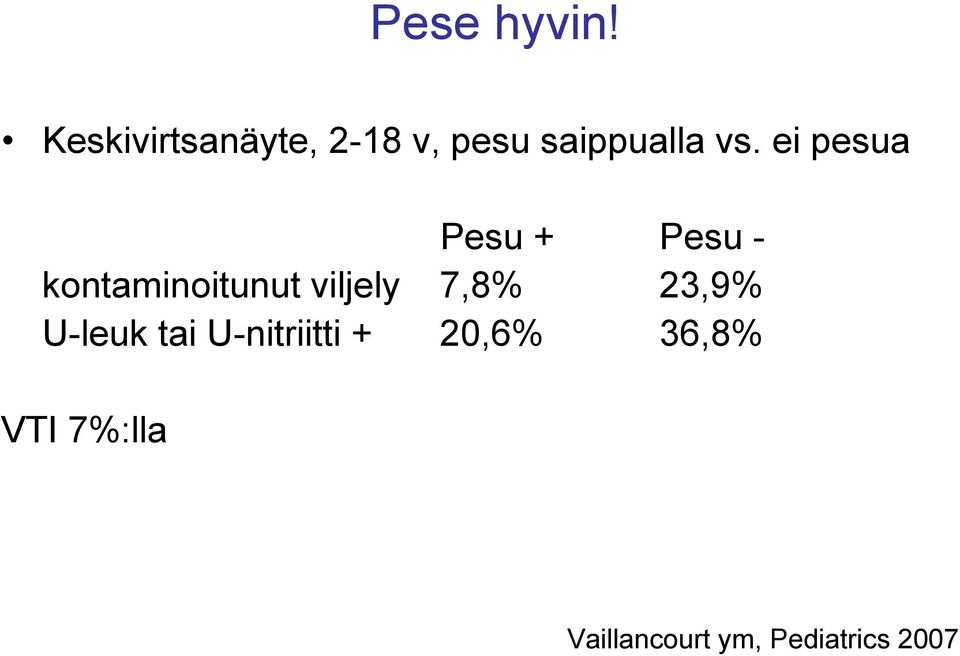 ei pesua Pesu + Pesu - kontaminoitunut viljely