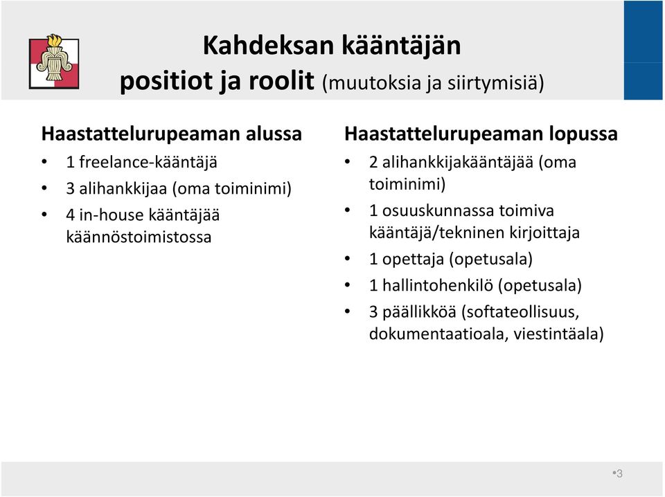 lopussa 2 alihankkijakääntäjää (oma toiminimi) 1 osuuskunnassa toimiva kääntäjä/tekninen kirjoittaja 1