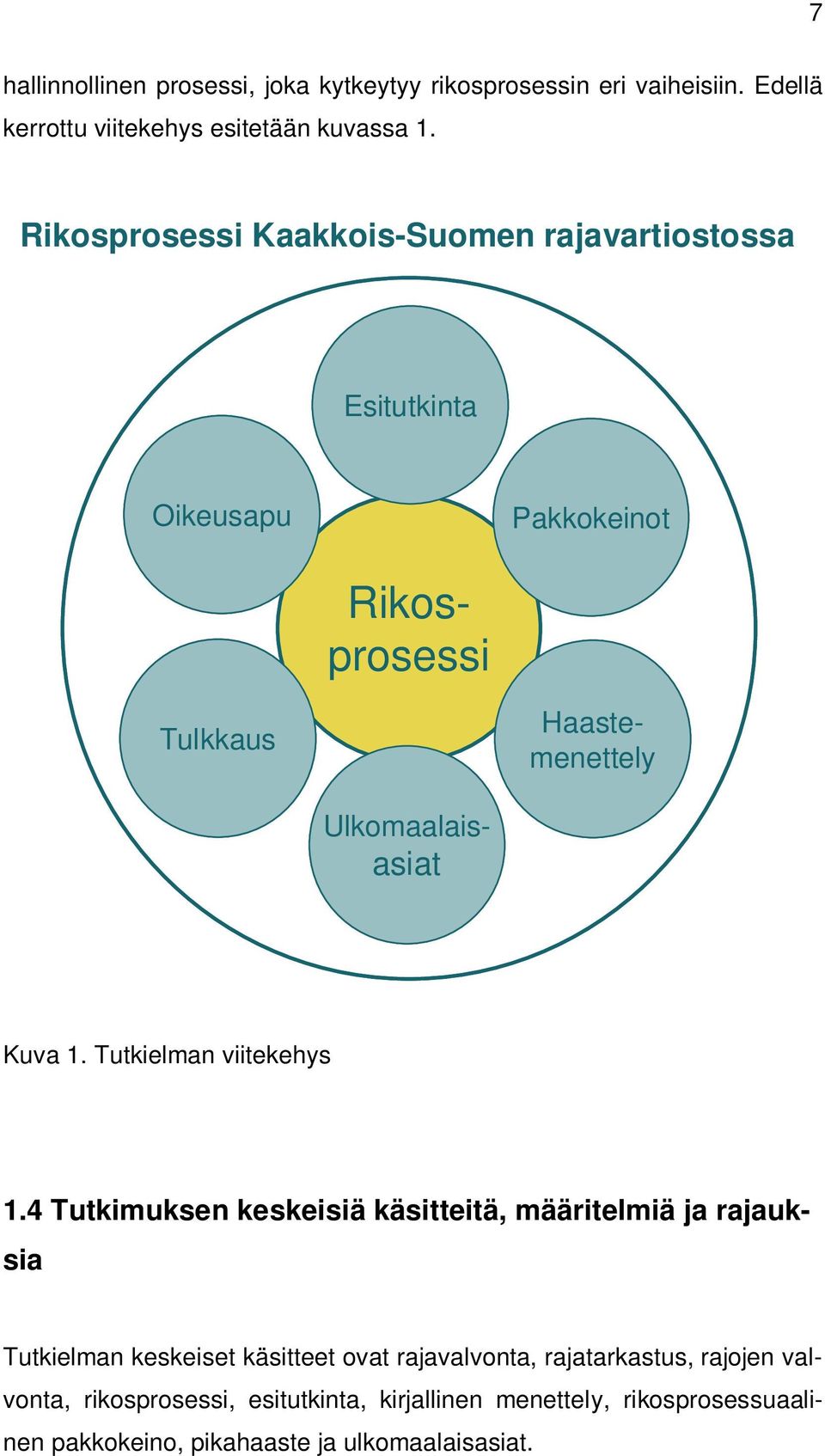 Kuva 1. Tutkielman viitekehys 1.