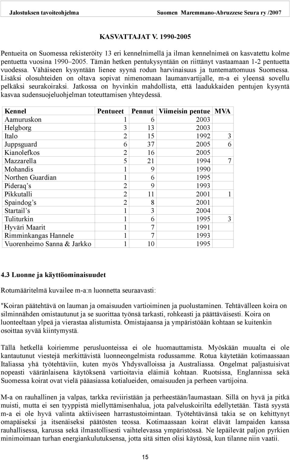 Lisäksi olosuhteiden on oltava sopivat nimenomaan laumanvartijalle, m-a ei yleensä sovellu pelkäksi seurakoiraksi.