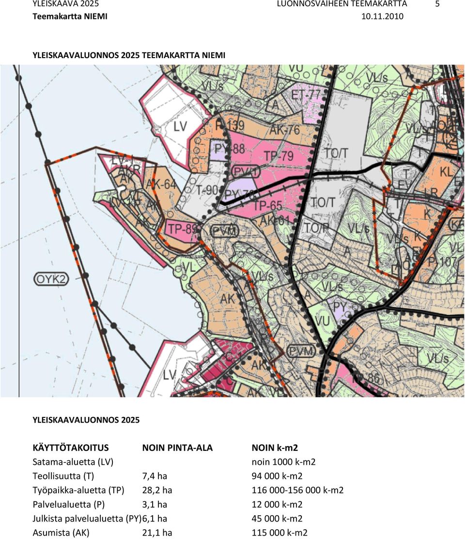 k-m2 Satama-aluetta (LV) noin 1000 k-m2 Teollisuutta (T) 7,4 ha 94 000 k-m2 Työpaikka-aluetta (TP) 28,2