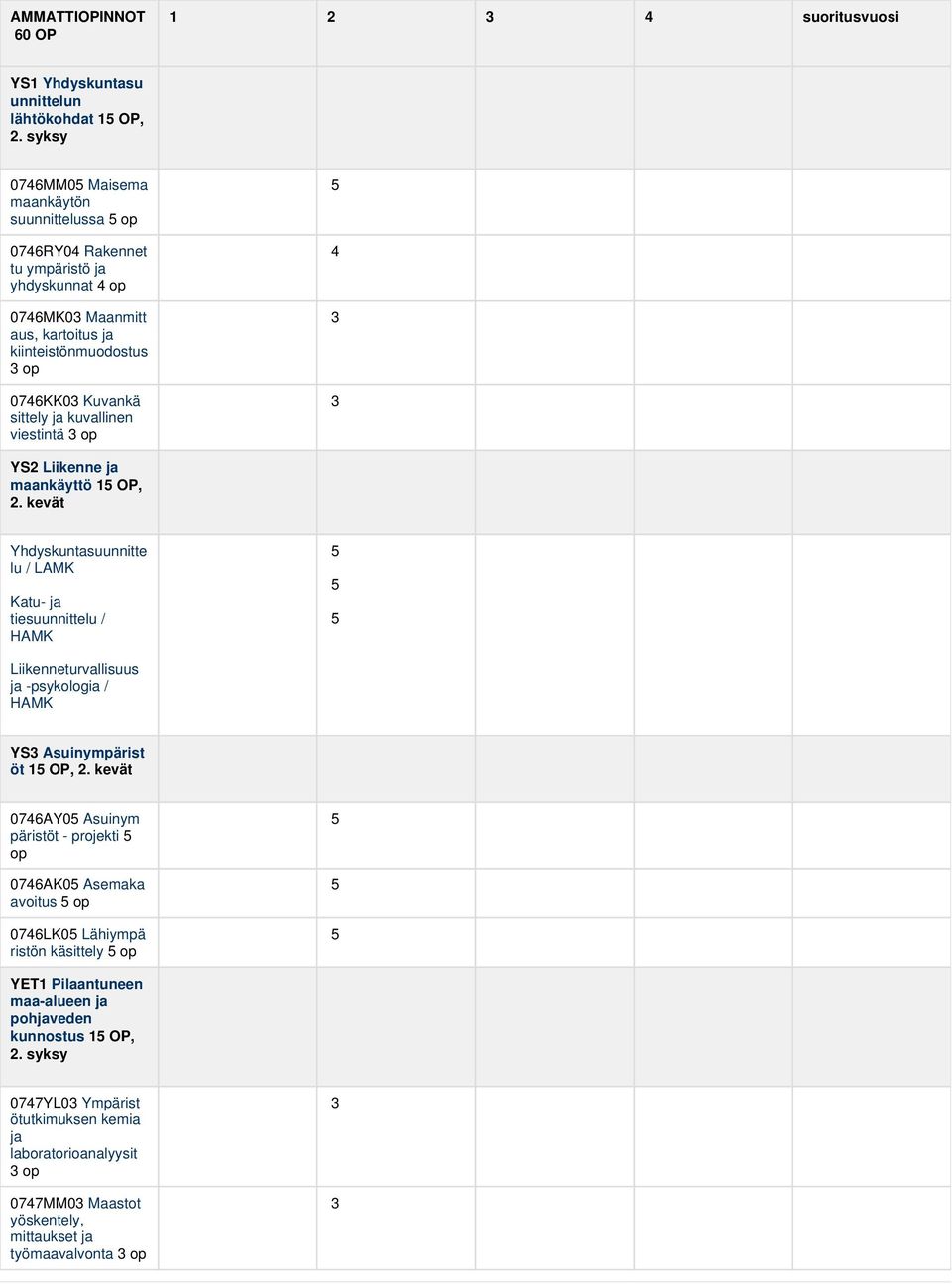 kuvallinen viestintä op 5 4 YS2 Liikenne ja maankäyttö 15 OP, 2.