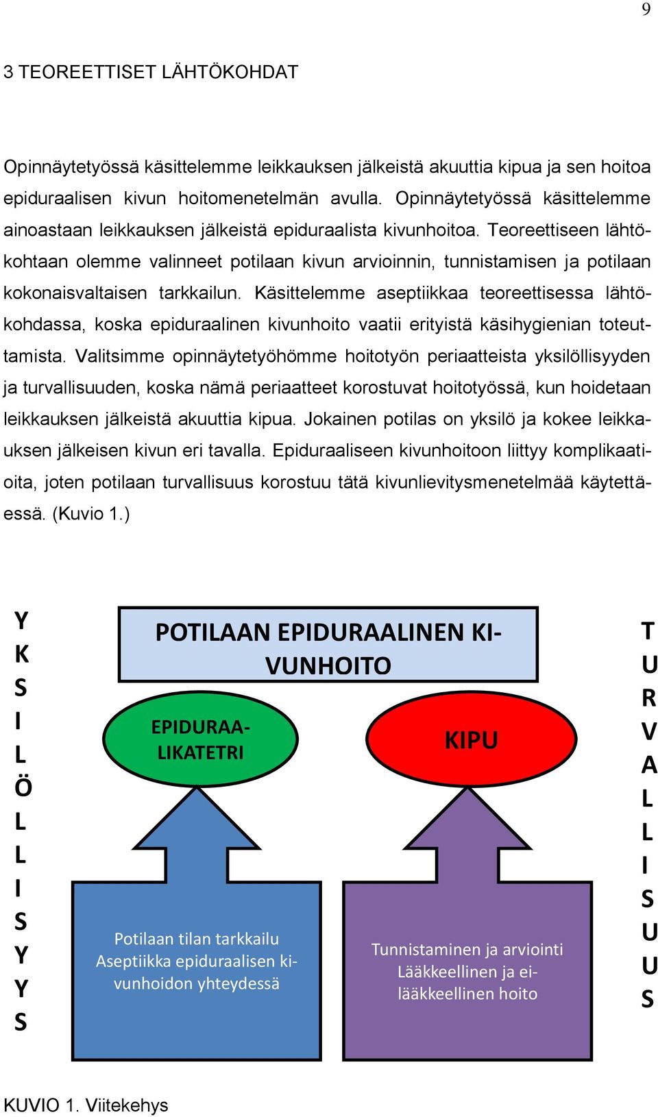 Teoreettiseen lähtökohtaan olemme valinneet potilaan kivun arvioinnin, tunnistamisen ja potilaan kokonaisvaltaisen tarkkailun.