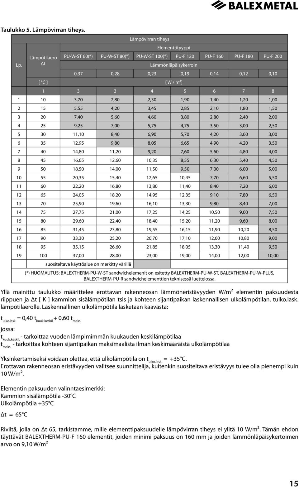 laskennallisen ulkolämpötilan. tulko.lask. lämpötilaerolle. Laskennallinen ulkolämpötila lasketaan kaavasta: t ulko.lask. = 0,40 t kuuk.keskil.