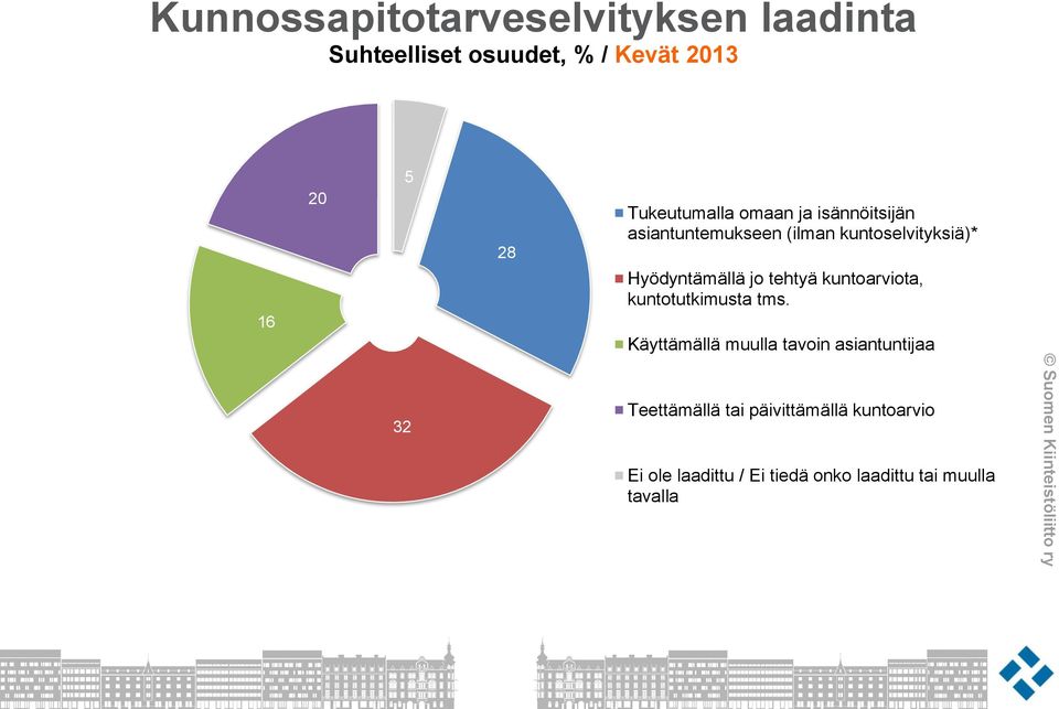 Hyödyntämällä jo tehtyä kuntoarviota, kuntotutkimusta tms.