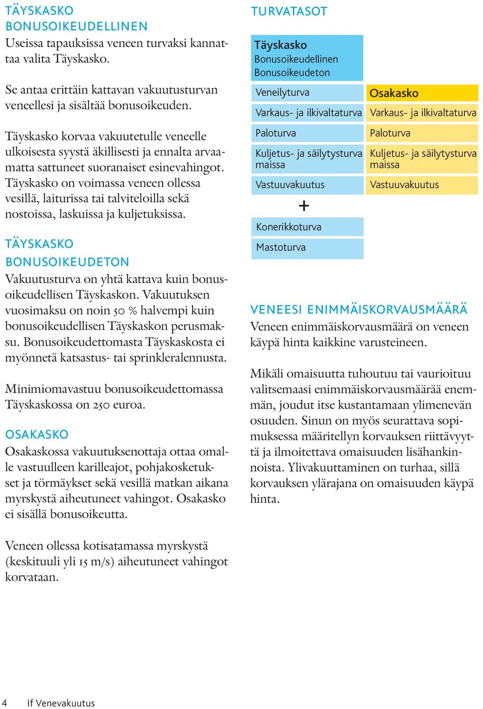 Täyskasko on voimassa veneen ollessa vesillä, laiturissa tai talviteloilla sekä nostoissa, laskuissa ja kuljetuksissa.