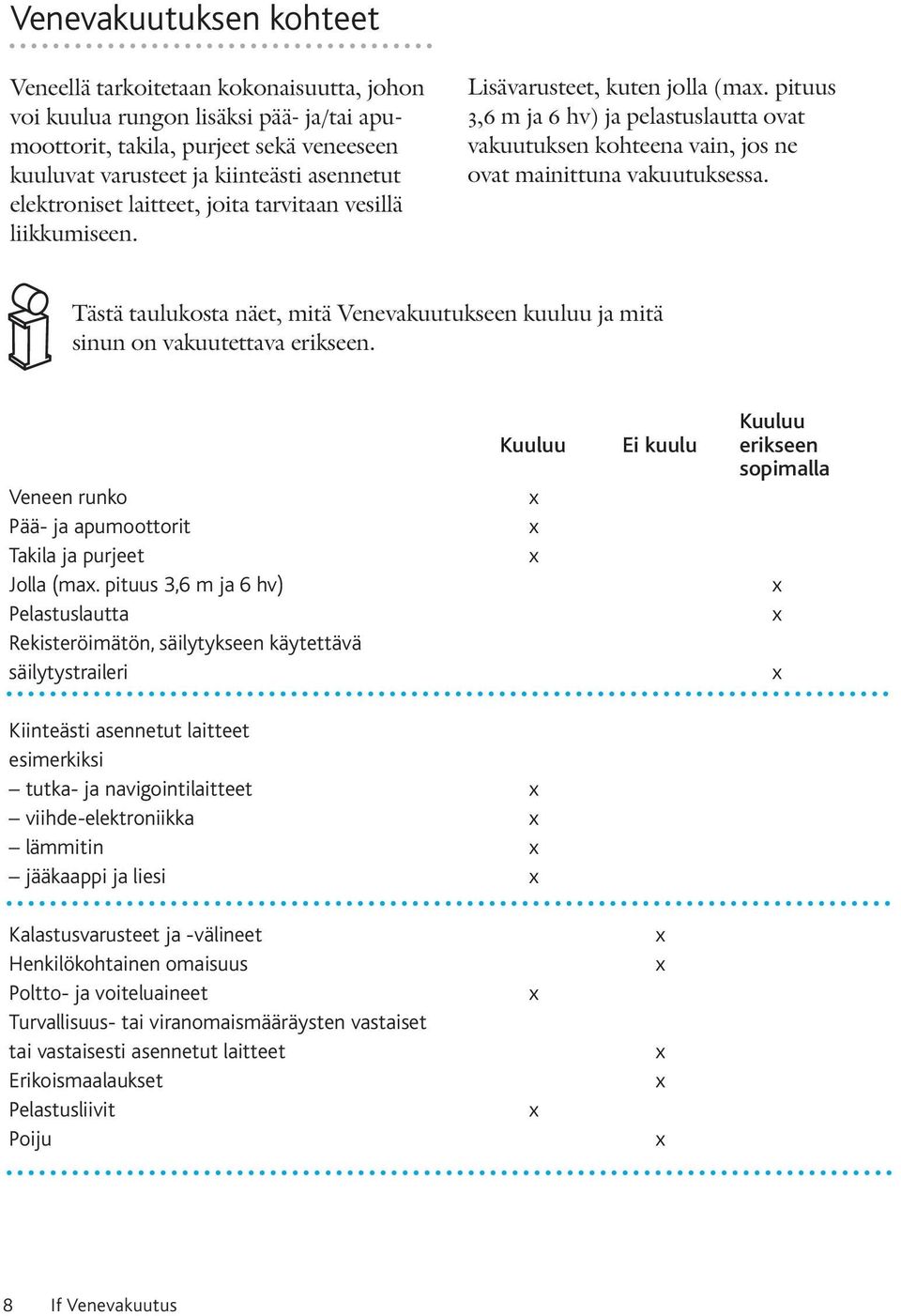 pituus 3,6 m ja 6 hv) ja pelastuslautta ovat vakuutuksen kohteena vain, jos ne ovat mainittuna vakuutuksessa.