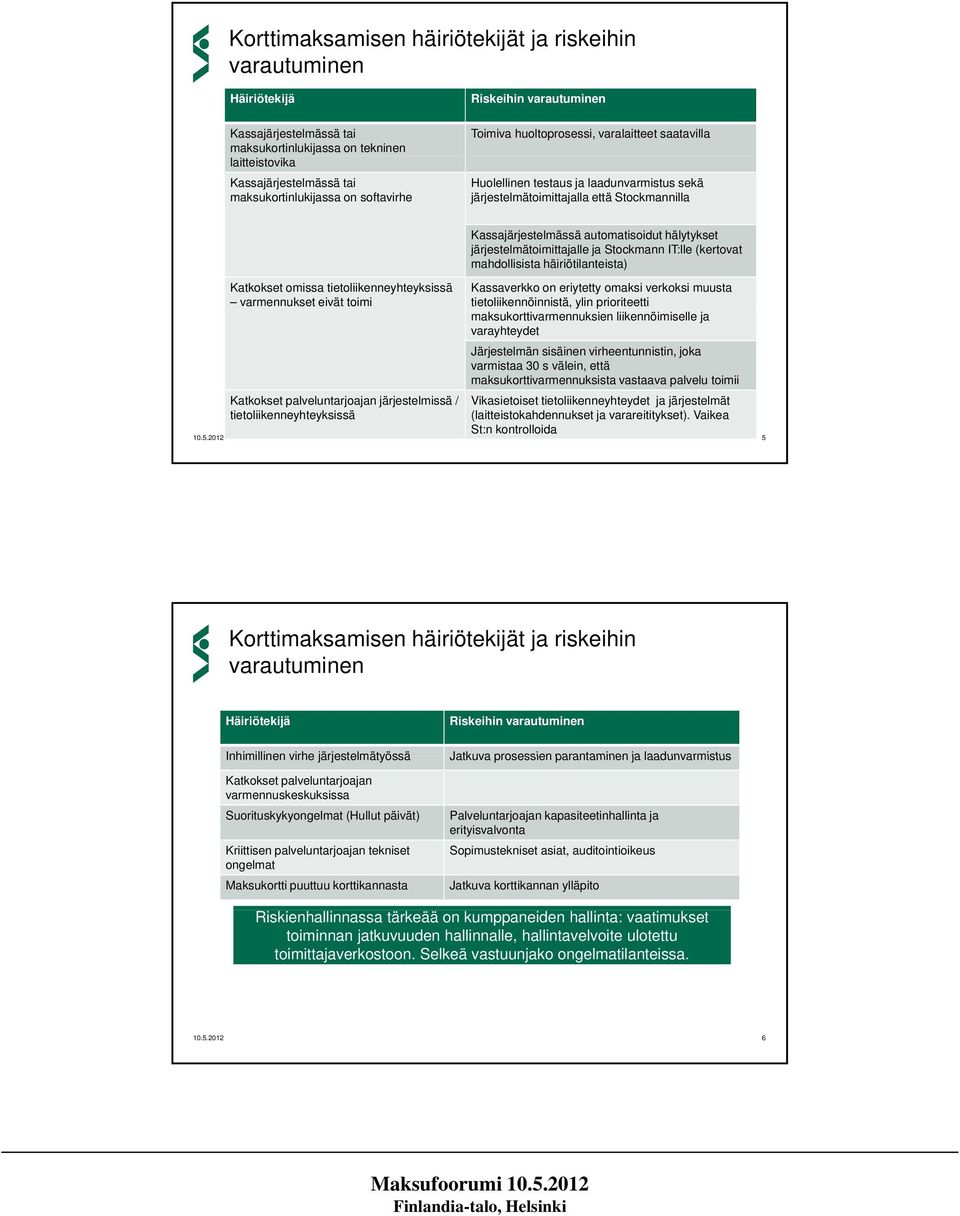 Katkokset palveluntarjoajan järjestelmissä / tietoliikenneyhteyksissä Kassajärjestelmässä automatisoidut hälytykset järjestelmätoimittajalle ja Stockmann IT:lle (kertovat mahdollisista