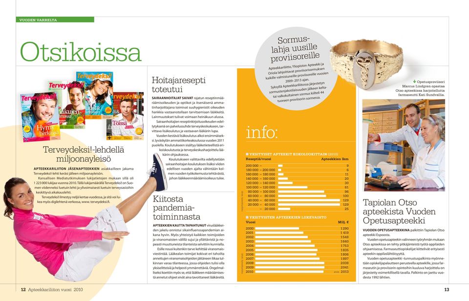 on Suomen viidenneksi luetuin lehti ja ylivoimaisesti luetuin terveysasioihin keskittyvä aikakauslehti. Terveydeksi! ilmestyy neljä kertaa vuodessa, ja sitä voi lukea myös digilehtenä verkossa, www.