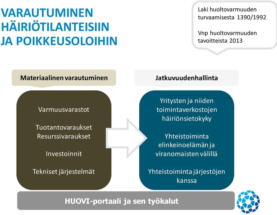 Tuotantovaraukset Resurssivaraukset Investoinnit Tekniset järjestelmät Yritysten ja niiden toimintaverkostojen