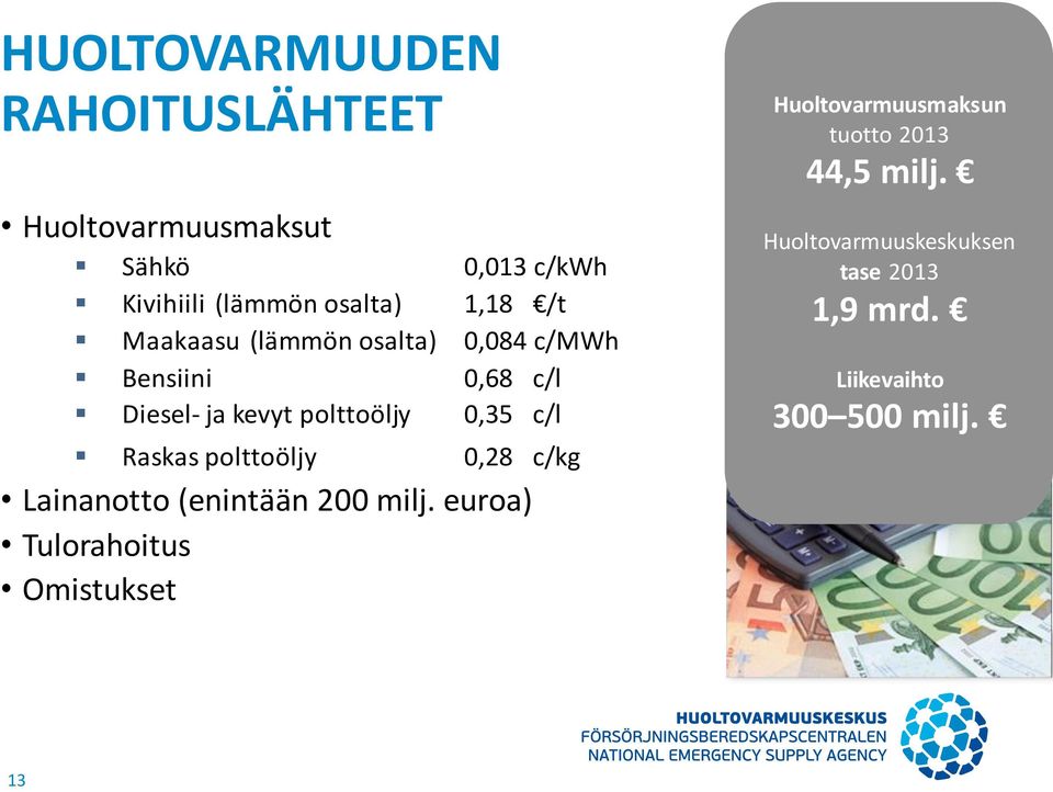 Raskas polttoöljy 0,28 c/kg Lainanotto (enintään 200 milj.