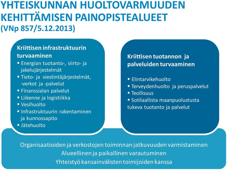 palvelut Liikenne ja logistiikka Vesihuolto Infrastruktuurin rakentaminen ja kunnossapito Jätehuolto Kriittisen tuotannon ja palveluiden turvaaminen