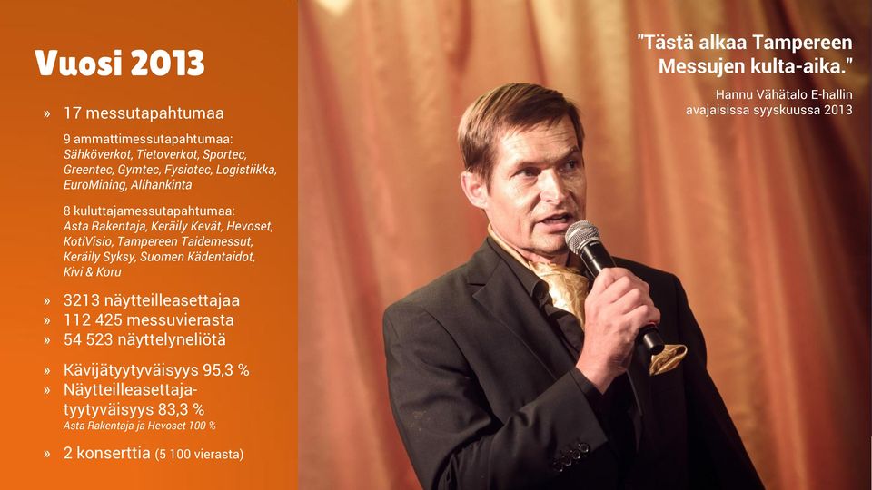 " Hannu Vähätalo E-hallin avajaisissa syyskuussa 2013 8 kuluttajamessutapahtumaa: Asta Rakentaja, Keräily Kevät, Hevoset, KotiVisio, Tampereen