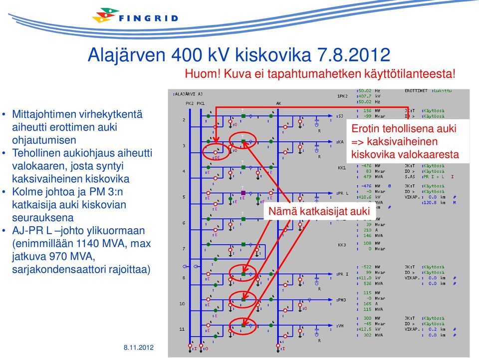 syntyi kaksivaiheinen kiskovika Kolme johtoa ja PM 3:n katkaisija auki kiskovian seurauksena AJ-PR L johto ylikuormaan