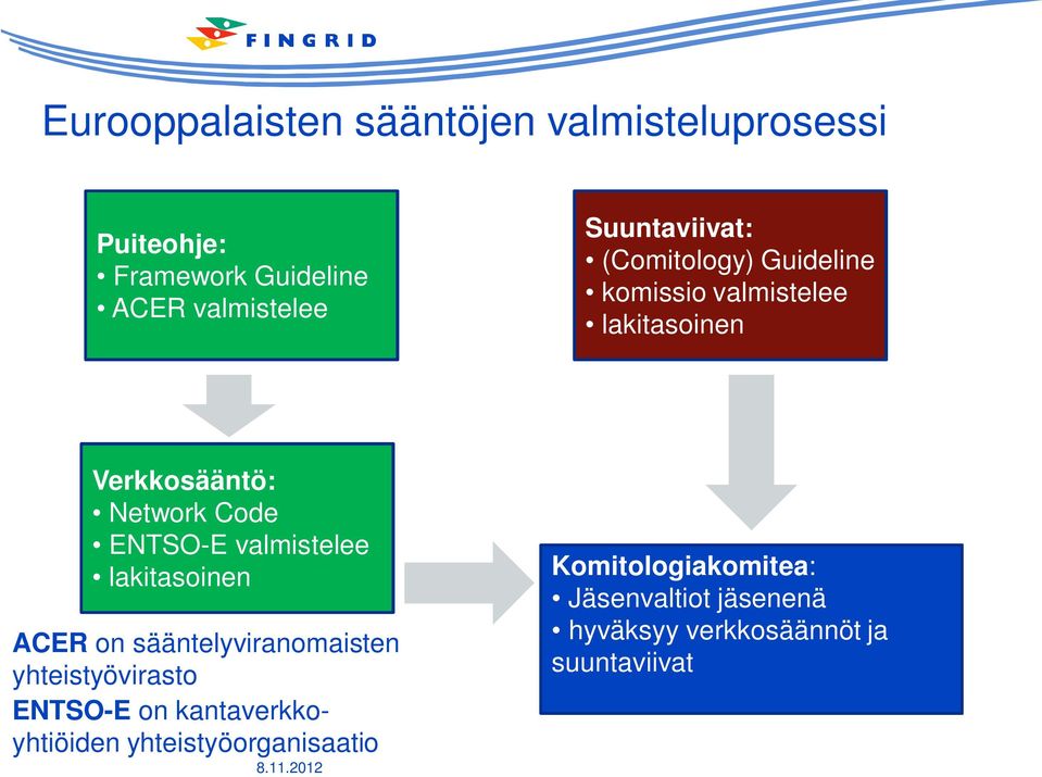 ENTSO-E valmistelee lakitasoinen ACER on sääntelyviranomaisten yhteistyövirasto ENTSO-E on