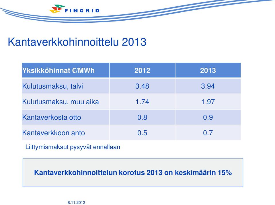 97 Kantaverkosta otto 0.8 0.9 Kantaverkkoon anto 0.5 0.