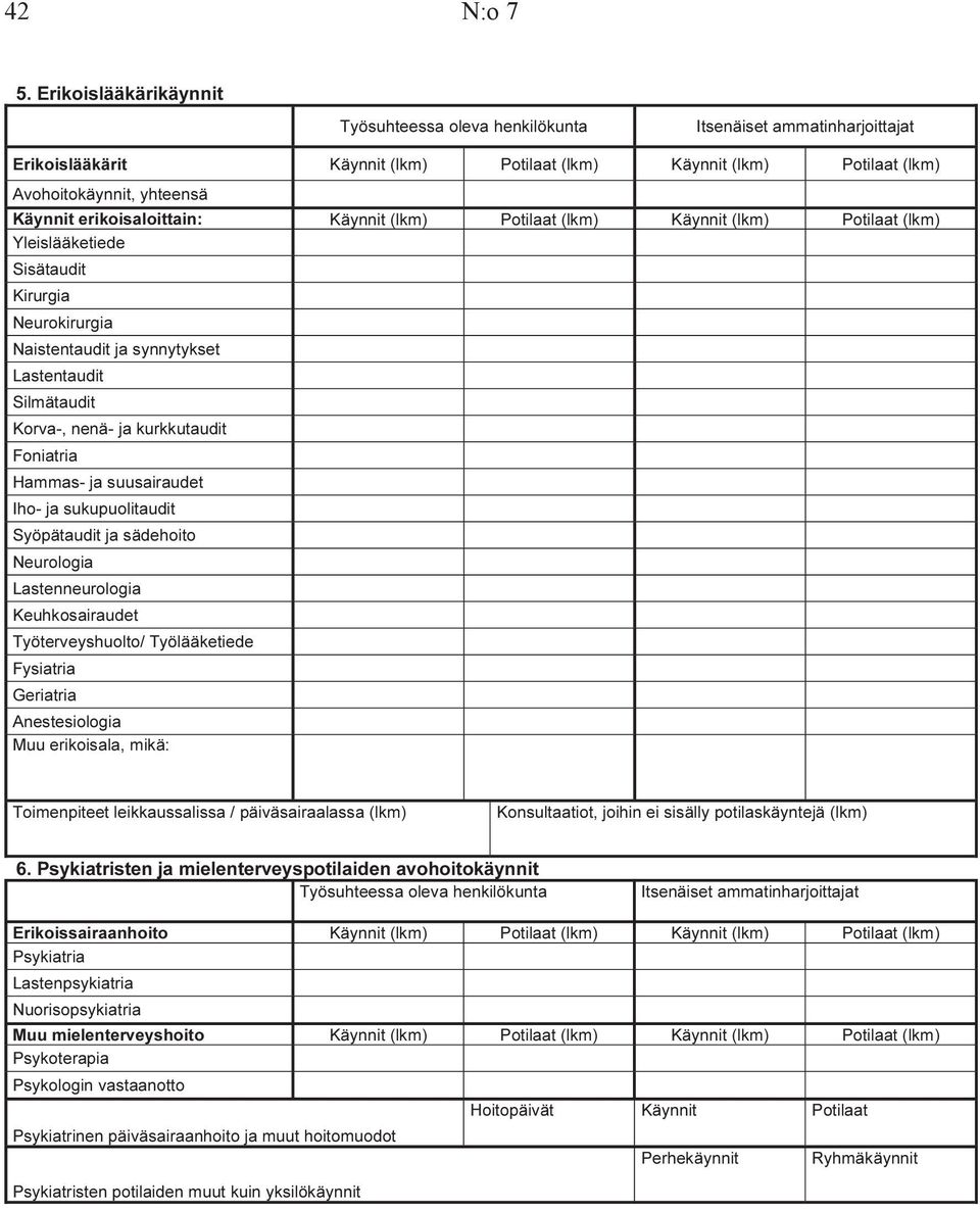 erikoisaloittain: Käynnit (lkm) Potilaat (lkm) Käynnit (lkm) Potilaat (lkm) Yleislääketiede Sisätaudit Kirurgia Neurokirurgia Naistentaudit ja synnytykset Lastentaudit Silmätaudit Korva-, nenä- ja