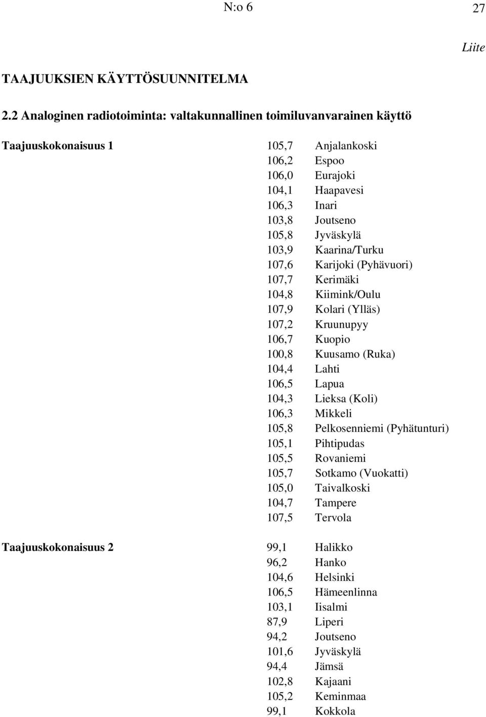 Jyväskylä 103,9 Kaarina/Turku 107,6 Karijoki (Pyhävuori) 107,7 Kerimäki 104,8 Kiimink/Oulu 107,9 Kolari (Ylläs) 107,2 Kruunupyy 106,7 Kuopio 100,8 Kuusamo (Ruka) 104,4 Lahti 106,5 Lapua 104,3