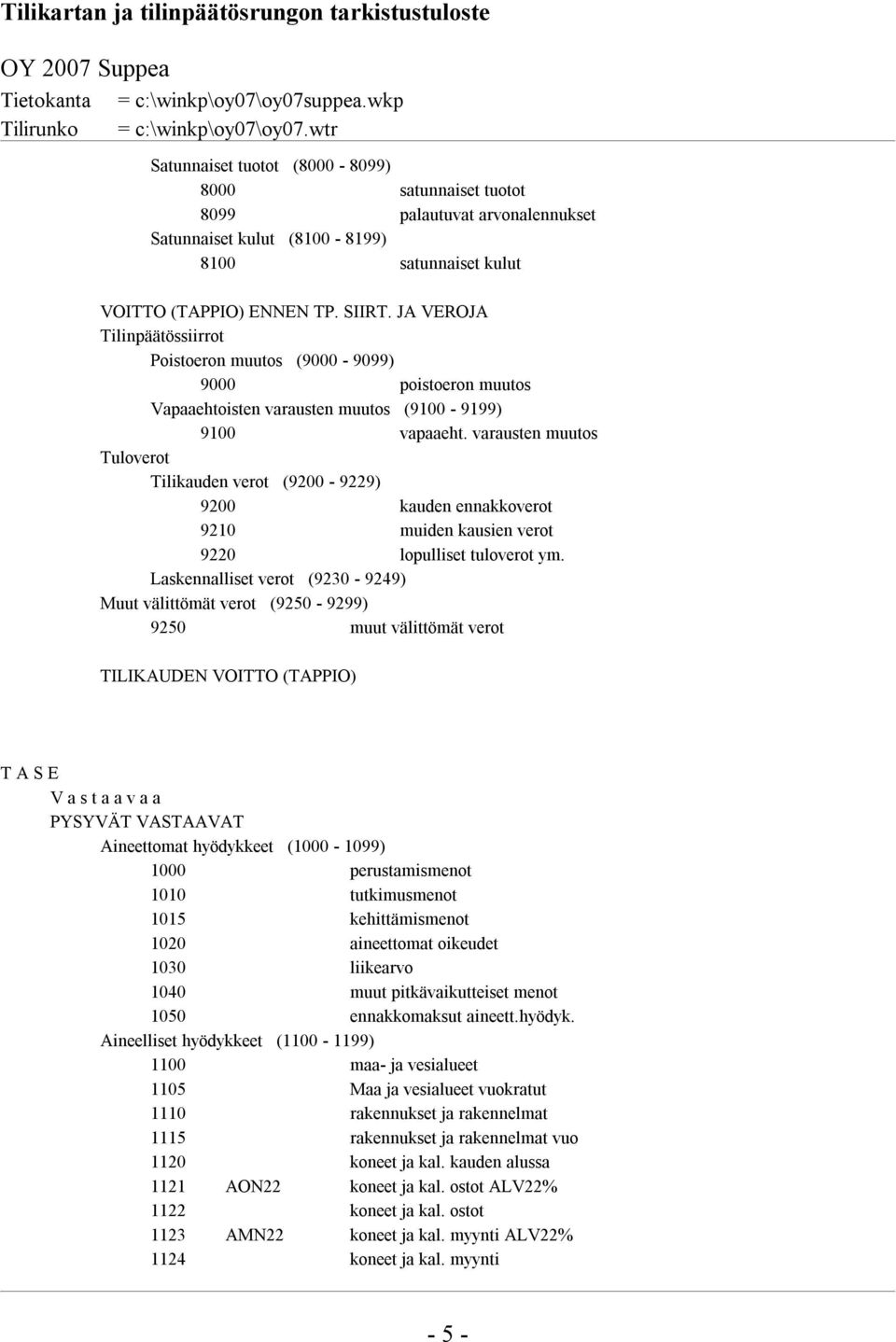 varausten muutos Tuloverot Tilikauden verot (9200-9229) 9200 kauden ennakkoverot 9210 muiden kausien verot 9220 lopulliset tuloverot ym.