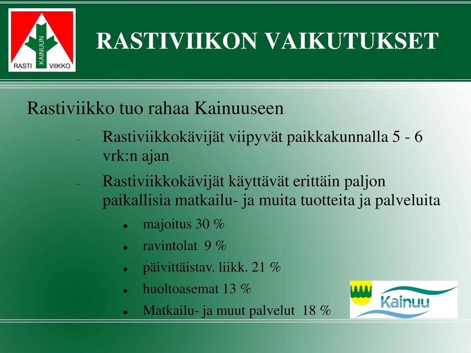 paljon paikallisia matkailu- ja muita tuotteita ja palveluita majoitus 30 %