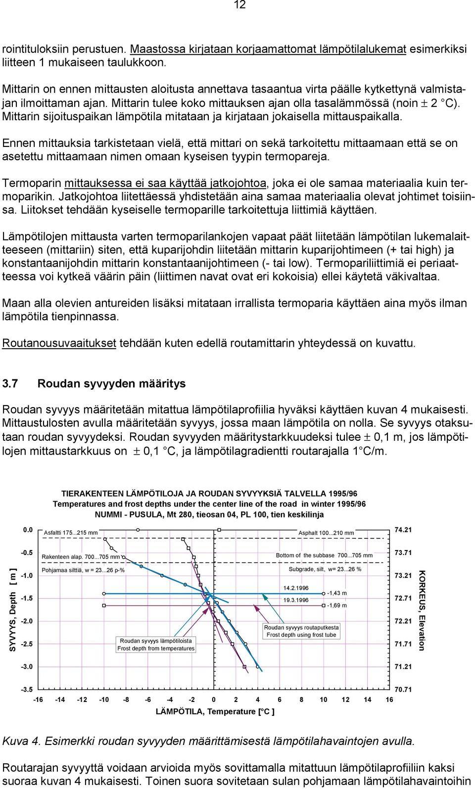 Mittarin sijoituspaikan lämpötila mitataan ja kirjataan jokaisella mittauspaikalla.