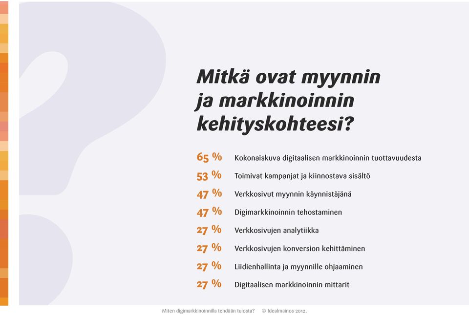 sisältö 47 % Verkkosivut myynnin käynnistäjänä 47 % Digimarkkinoinnin tehostaminen 27 %