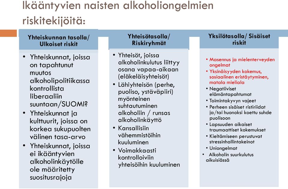 joissa alkoholinkulutus liittyy osana vapaa-aikaan (eläkeläisyhteisöt) Lähiyhteisön (perhe, puoliso, ystäväpiiri) myönteinen suhtautuminen alkoholiin / runsas alkoholinkäyttö Kansallisiin