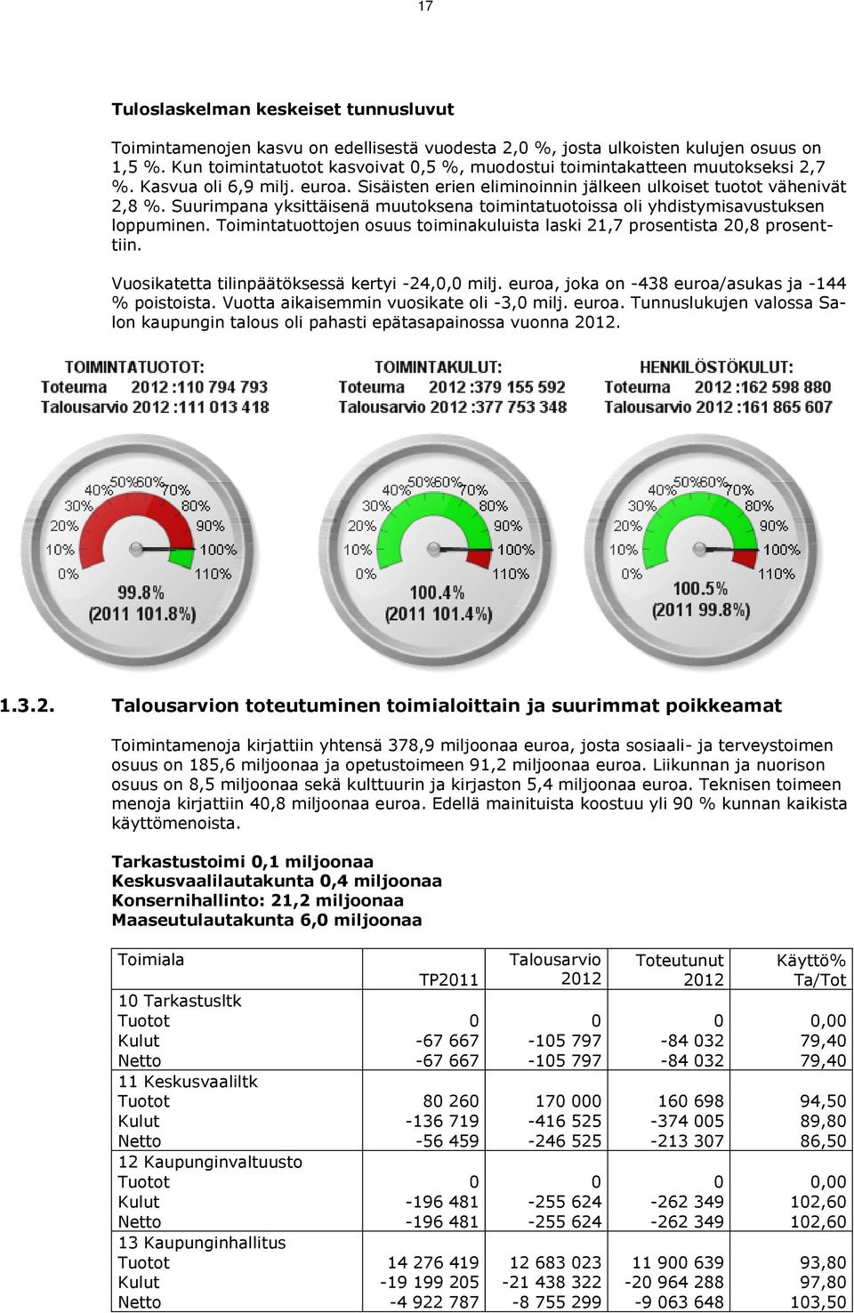 Suurimpana yksittäisenä muutoksena toimintatuotoissa oli yhdistymisavustuksen loppuminen. Toimintatuottojen osuus toiminakuluista laski 21,7 prosentista 20,8 prosenttiin.