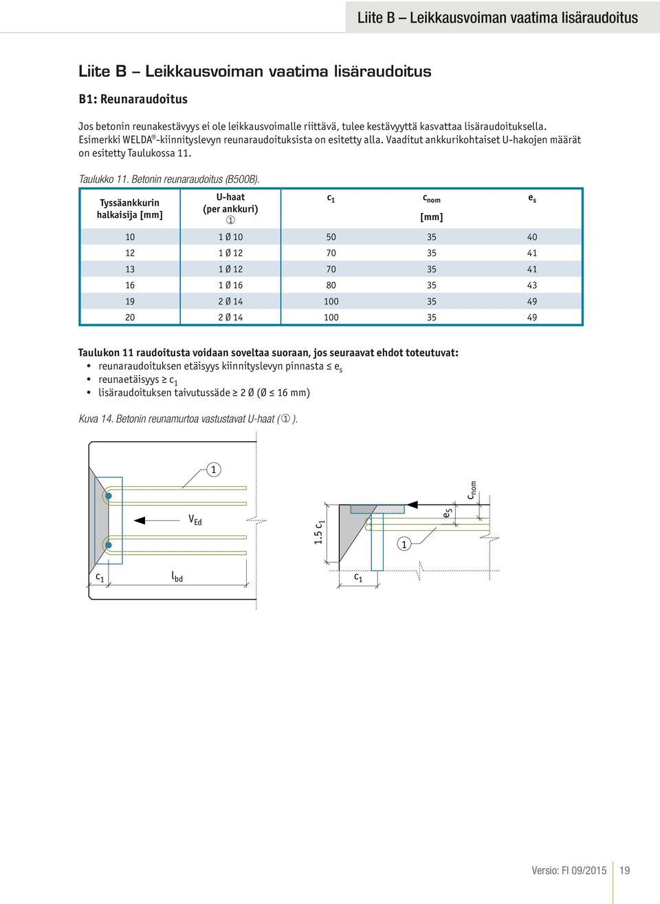 Betonin reunaraudoitus (B500B).