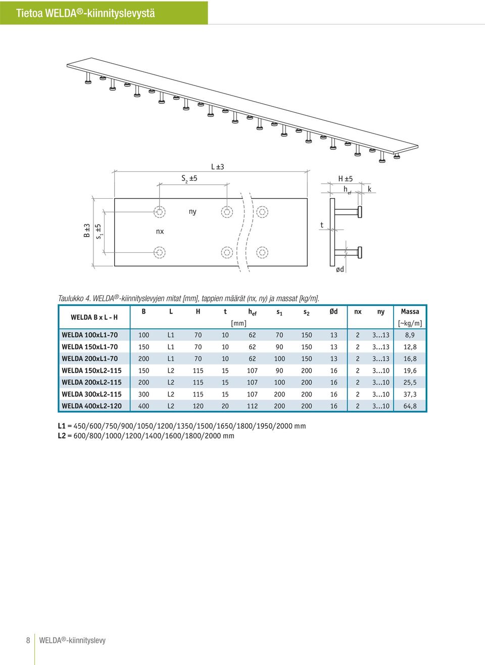 ..13 12,8 WELDA 200xL1-70 200 L1 70 10 62 100 150 13 2 3...13 16,8 WELDA 150xL2-115 150 L2 115 15 107 90 200 16 2 3...10 19,6 WELDA 200xL2-115 200 L2 115 15 107 100 200 16 2 3.