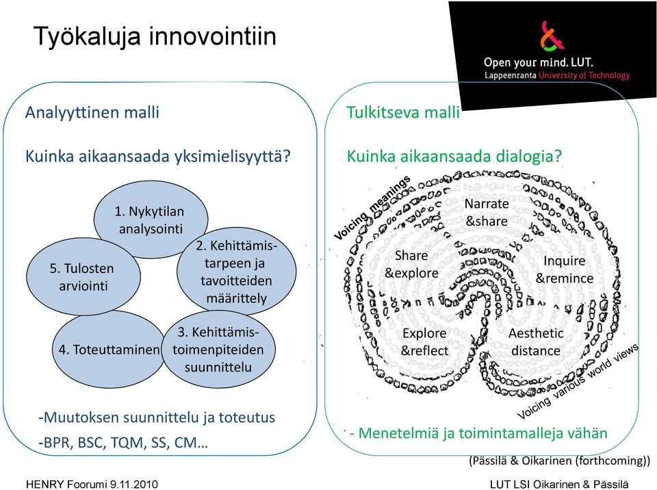 Kehittämistarpeen ja tavoitteiden määrittely Share &explore Narrate &share Inquire &remince 3. Kehittämis 4.