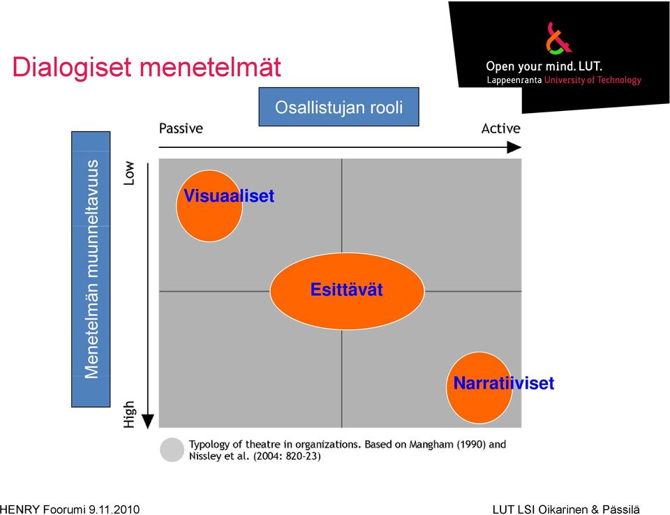 neltavuus Visuaaliset Esittävät