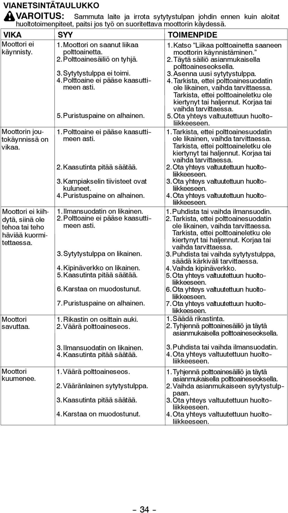 Moottori on saanut liikaa polttoainetta. 2.Polttoainesäiliö on tyhjä. 3.Sytytystulppa ei toimi. 4.Polttoaine ei pääse kaasutti - meen asti. 5.Puristuspaine on alhainen. 1.