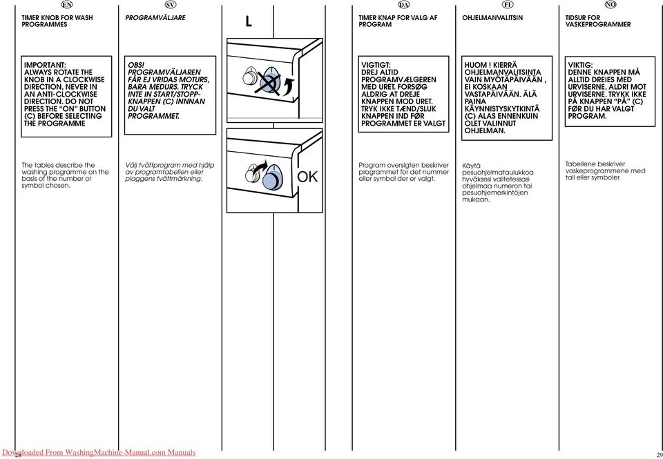TRYCK INTE IN START/STOPP KNAPPEN (C) INNNAN DU VALT PROGRAMMET. VIGTIGT: DREJ ALTID PROGRAMVÆLGEREN MED URET. FORSØG ALDRIG AT DREJE KNAPPEN MOD URET.