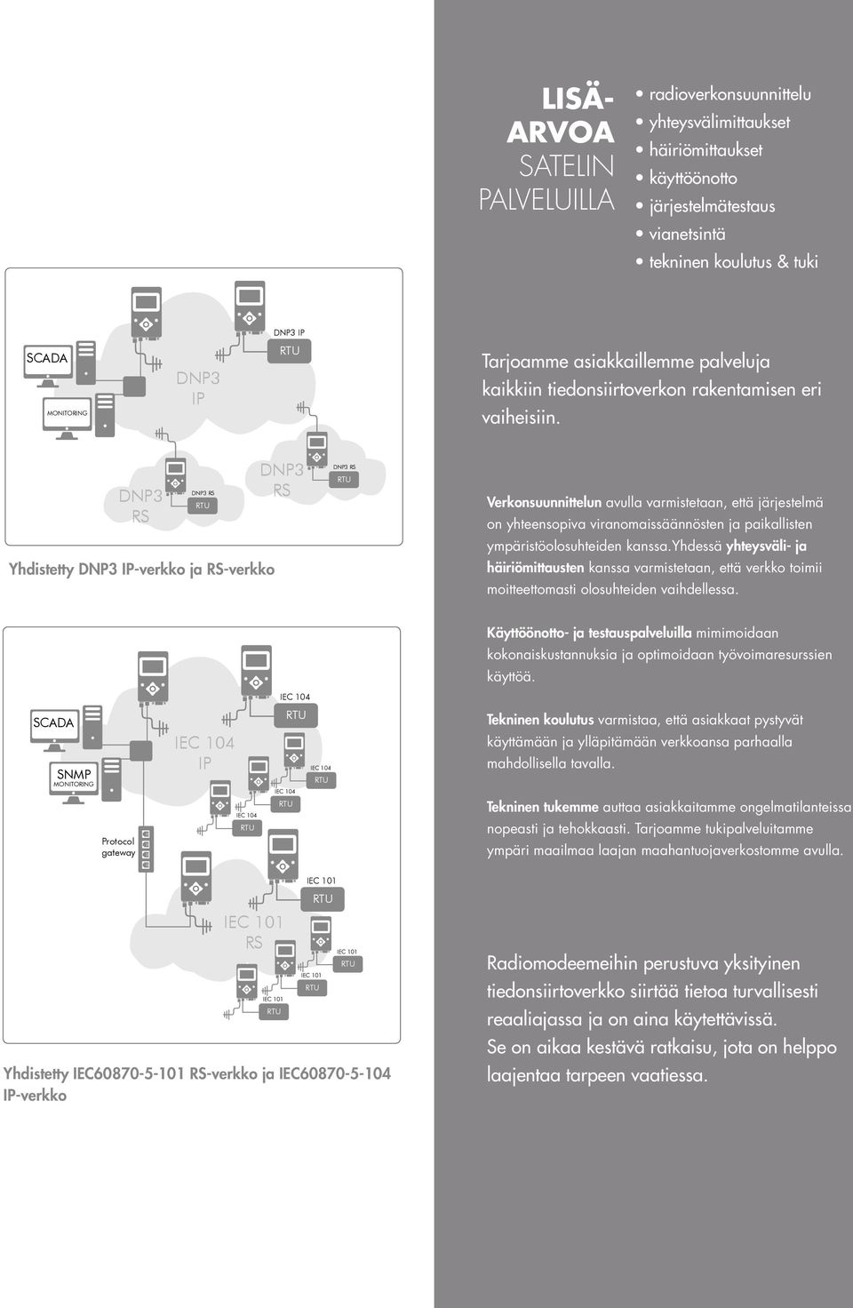 DNP3 RS DNP3 RS Yhdistetty DNP3 IP-verkko ja RS-verkko DNP3 RS DNP3 RS Verkonsuunnittelun avulla varmistetaan, että järjestelmä on yhteensopiva viranomaissäännösten ja paikallisten