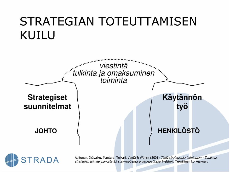 Mantere, Teikari, Ventä & Währn (2001) Tiellä strategiasta toimintaan - Tutkimus