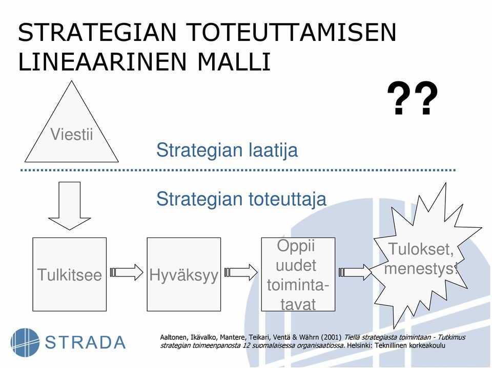 toimintatavat Tulokset, menestys!