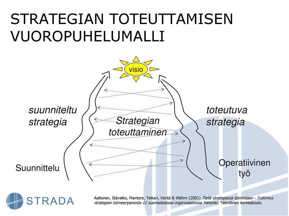 Mantere, Teikari, Ventä & Währn (2001) Tiellä strategiasta toimintaan - Tutkimus