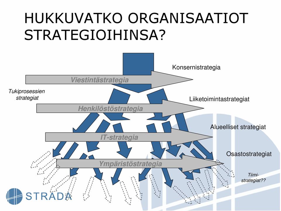 strategiat Henkilöstöstrategia Liiketoimintastrategiat