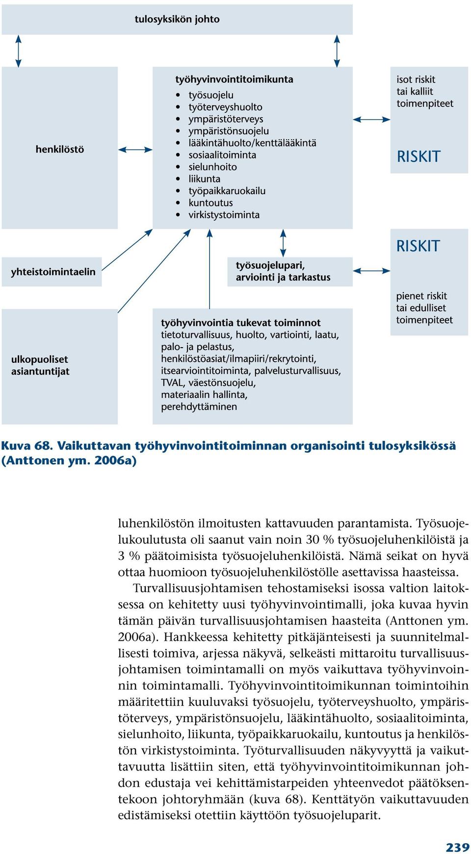Turvallisuusjohtamisen tehostamiseksi isossa valtion laitoksessa on kehitetty uusi työhyvinvointimalli, joka kuvaa hyvin tämän päivän turvallisuusjohtamisen haasteita (Anttonen ym. 2006a).