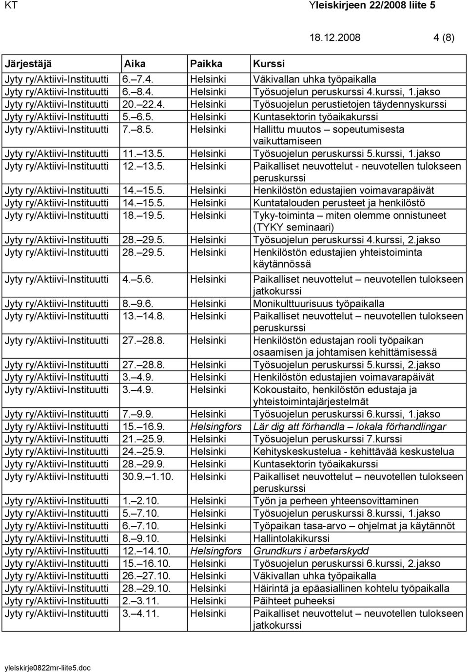 13.5. Helsinki Työsuojelun 5.kurssi, 1.jakso Jyty ry/aktiivi-instituutti 12. 13.5. Helsinki Paikalliset neuvottelut - neuvotellen tulokseen Jyty ry/aktiivi-instituutti 14. 15.5. Helsinki Henkilöstön edustajien voimavarapäivät Jyty ry/aktiivi-instituutti 14.