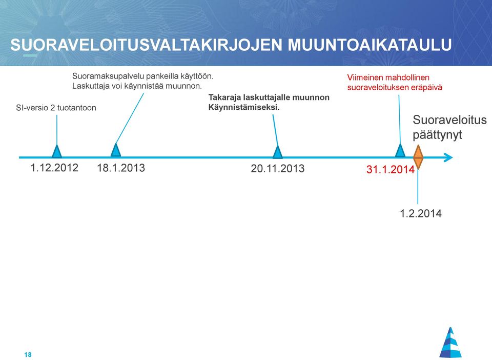 Takaraja laskuttajalle muunnon SI-versio 2 tuotantoon Käynnistämiseksi.